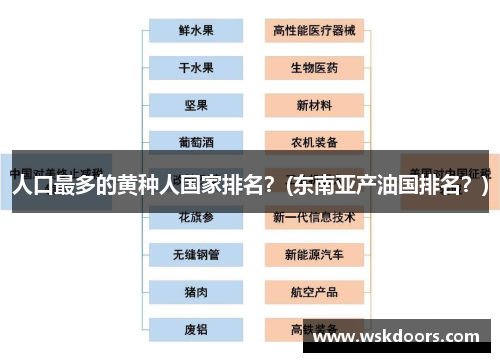 人口最多的黄种人国家排名？(东南亚产油国排名？)