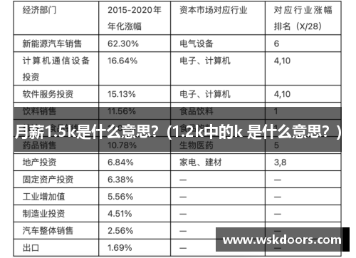 月薪1.5k是什么意思？(1.2k中的k 是什么意思？)